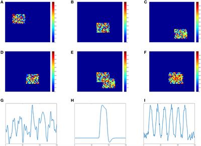 Non-Gaussian Penalized PARAFAC Analysis for fMRI Data